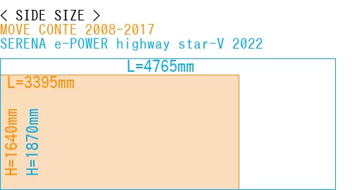 #MOVE CONTE 2008-2017 + SERENA e-POWER highway star-V 2022